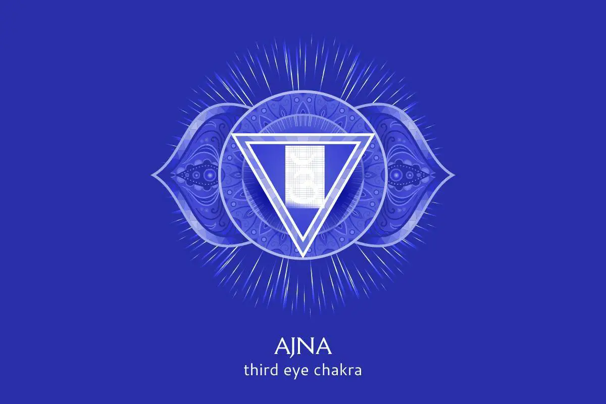 third eye chakra